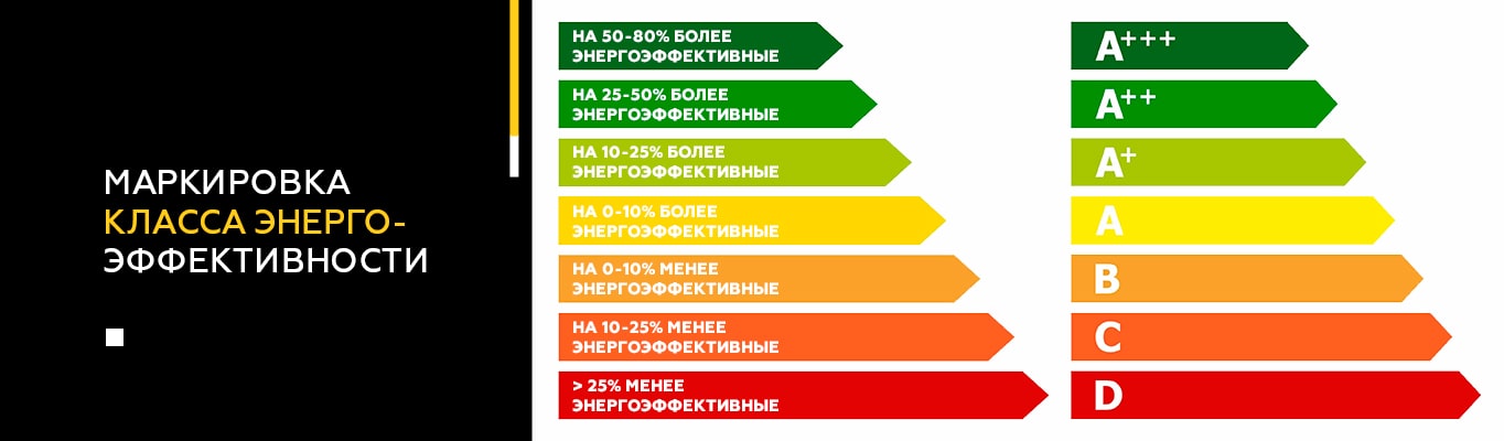 Маркировка класса энергоэффективности Маркировка класса энергоэффективности