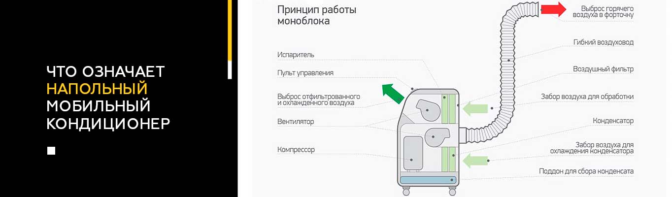 Что означает напольный мобильный кондиционер