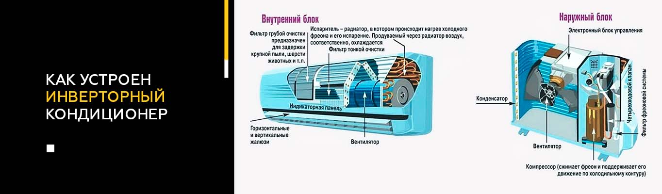 Как устроен инверторный кондиционер Как устроен инверторный кондиционер
