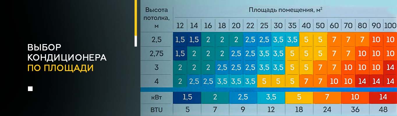Выбор кондиционера по площади