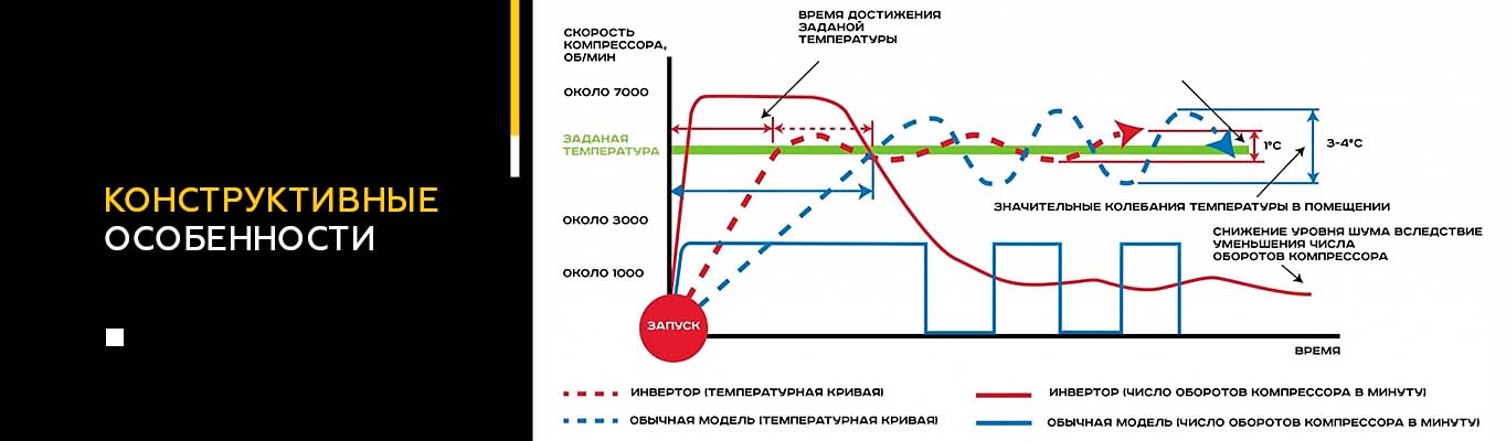 Конструктивные особенности