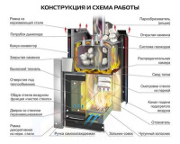 Ермак 36 Люкс-Чугун (26-40куб.м)