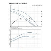 Насос циркуляционный grundfos ups 65-120 f (3х400 в)