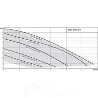 Насос циркуляционный wilo star-rs 25/6-130