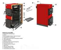 Твердотопливный котел Sunsystem Burnit WBS-NG 110 KW
