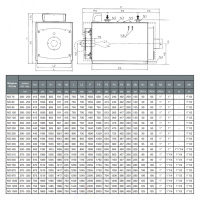 Комбинированный котел Protherm NO 3500