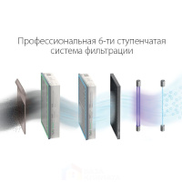 Очиститель воздуха Ballu ONEAIR ASP-200P