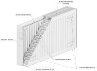 Радиатор стальной Arideya LUXE 33*500*500