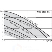 Насос циркуляционный wilo star-rs 25/6-130