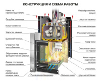 Ермак 30-Люкс Сталь