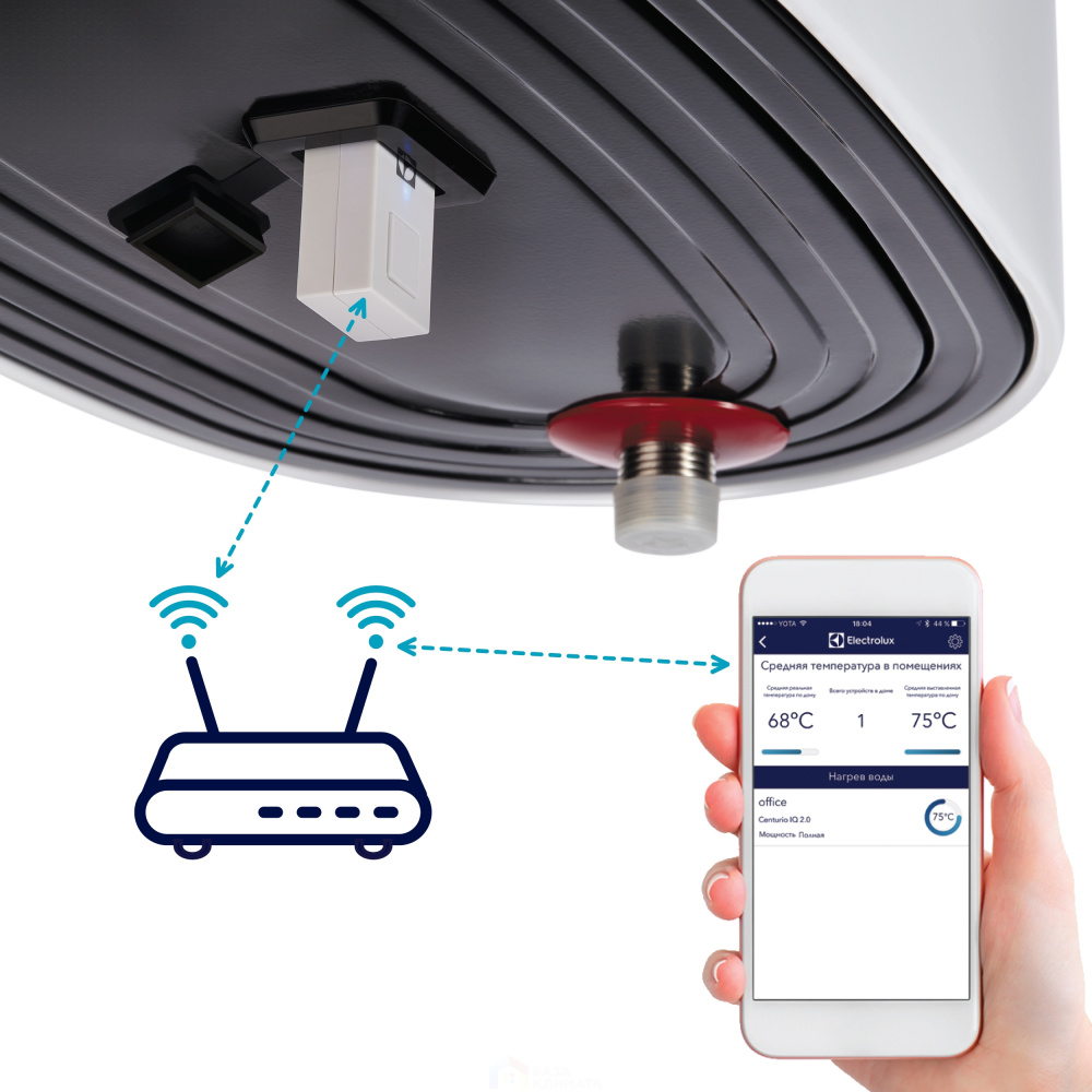 Водонагреватель Electrolux EWH 80 Centurio IQ 2.0