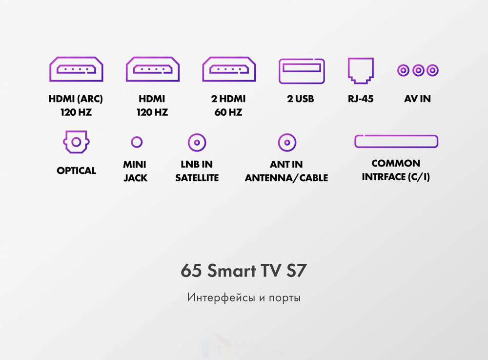 Телевизор Haier 65 Smart TV S7
