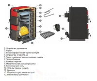 Твердотопливный котел Sunsystem Burnit WBS-N AC 20 KW
