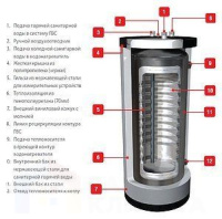 Бойлер косвенного нагрева ACV HRs 320