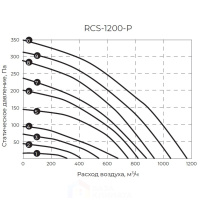 Приточно-вытяжная установка Royal Clima Soffio Primo RCS-1200-P