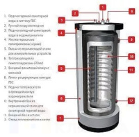 Бойлер косвенного нагрева ACV HRs 600 Duplex