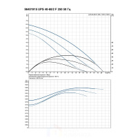 Насос циркуляционный grundfos ups 40-60-2 f (1х230 в)